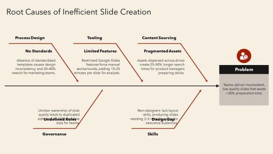 Google Slides Research PPT Summary VM