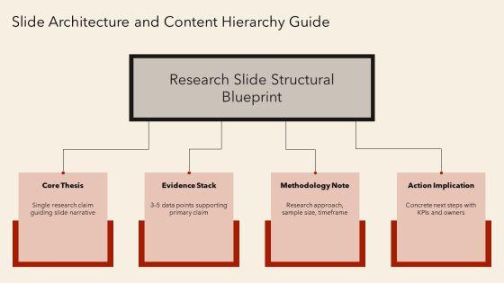 Google Slides Research PPT Summary VM