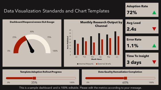 Google Slides Research PPT Summary VM