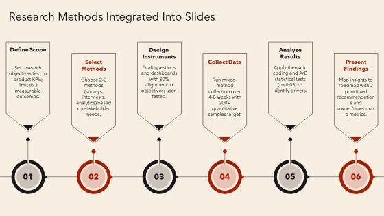Google Slides Research PPT Summary VM