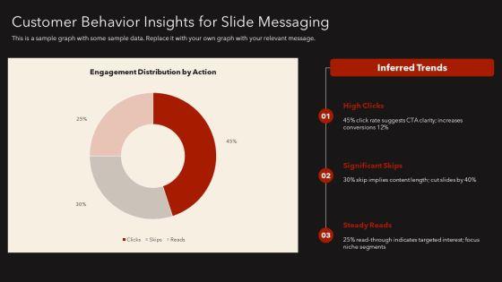 Google Slides Research PPT Summary VM