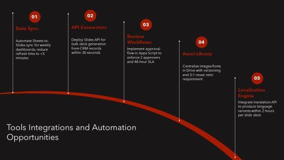 Google Slides Research PPT Summary VM