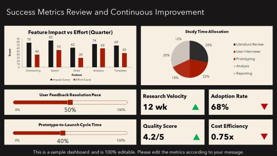 Google Slides Research PPT Summary VM