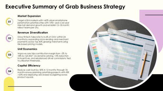 Grab Investor Funding Elevator Pitch For Business Strategy PPT Template VM