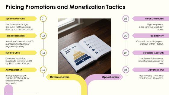 Grab Investor Funding Elevator Pitch For Business Strategy PPT Template VM