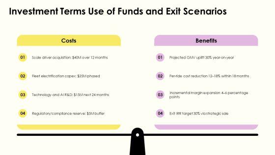 Grab Investor Funding Elevator Pitch For Business Strategy PPT Template VM
