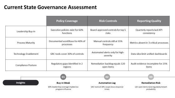 GRC Framework PPT Structure VM