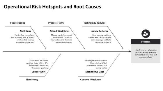 GRC Framework PPT Structure VM