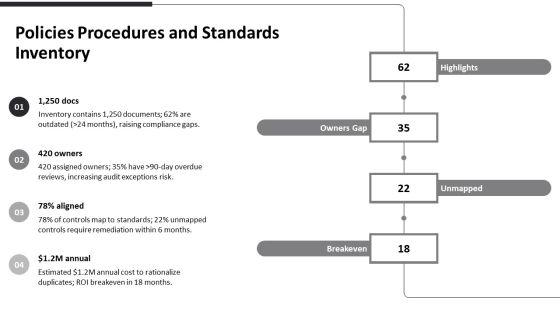 GRC Framework PPT Structure VM