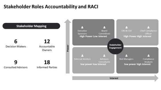 GRC Framework PPT Structure VM