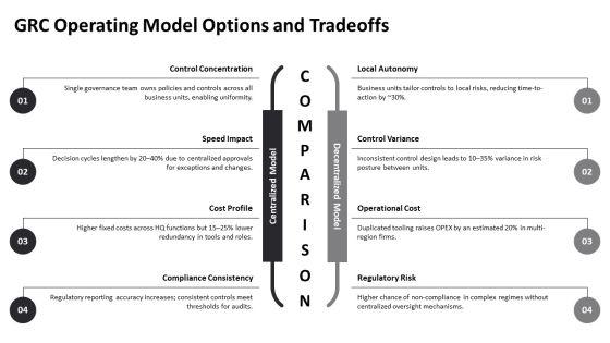 GRC Framework PPT Structure VM