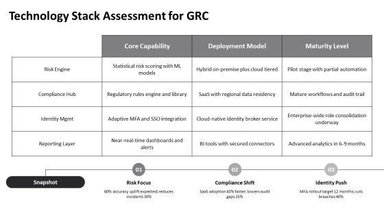GRC Framework PPT Structure VM