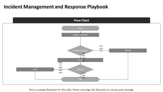 GRC Framework PPT Structure VM