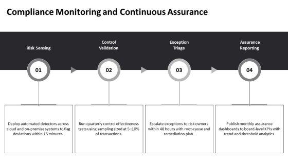GRC Framework PPT Structure VM