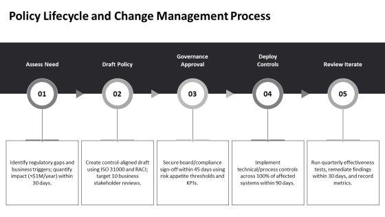 GRC Framework PPT Structure VM