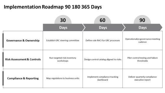 GRC Framework PPT Structure VM