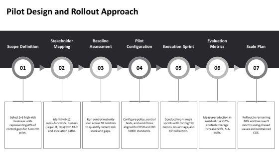 GRC Framework PPT Structure VM