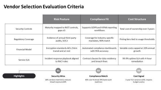 GRC Framework PPT Structure VM