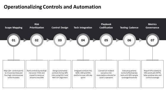 GRC Framework PPT Structure VM