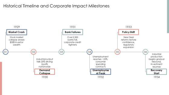 Great Depression PPT Summary VM