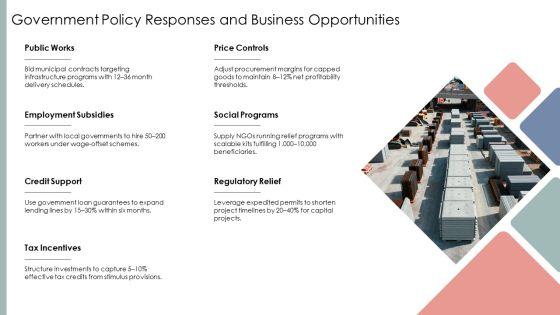 Great Depression PPT Summary VM