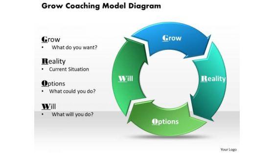 Grow Coaching Model Diagram PowerPoint Presentation Template Grow Coaching Model Diagram PowerPoint Presentation Template