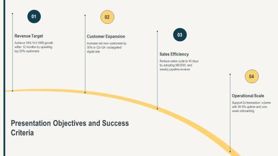 Growing Your Business PPT Sample VM
