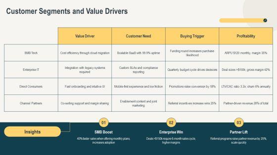 Growing Your Business PPT Sample VM