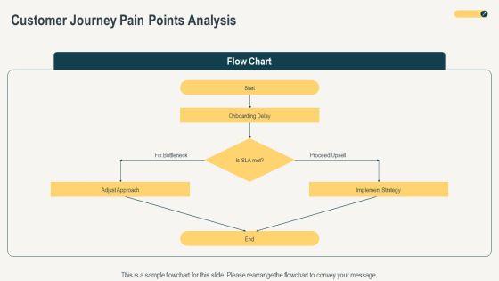 Growing Your Business PPT Sample VM