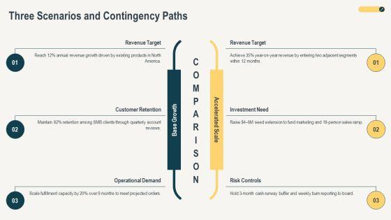 Growing Your Business PPT Sample VM