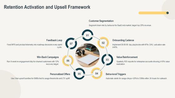 Growing Your Business PPT Sample VM