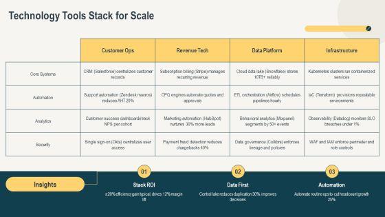 Growing Your Business PPT Sample VM