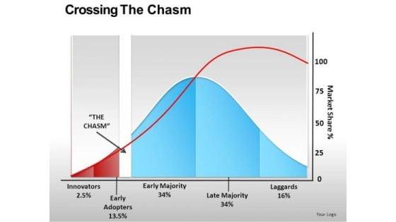 growth_after_reaching_critical_mass_statistical_curve_editable_ppt_slides_1.jpg