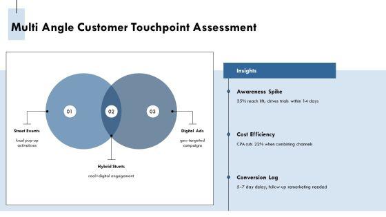 Guerilla Marketing Download PPT Summary VM
