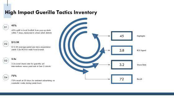 Guerilla Marketing Download PPT Summary VM