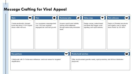 Guerilla Marketing Download PPT Summary VM