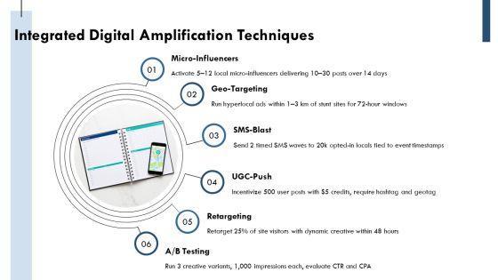 Guerilla Marketing Download PPT Summary VM