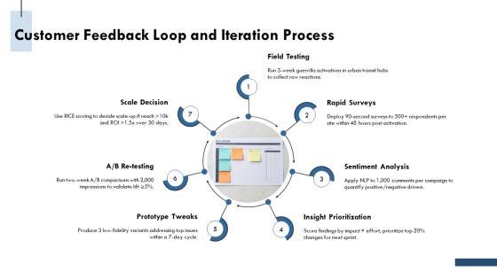 Guerilla Marketing Download PPT Summary VM