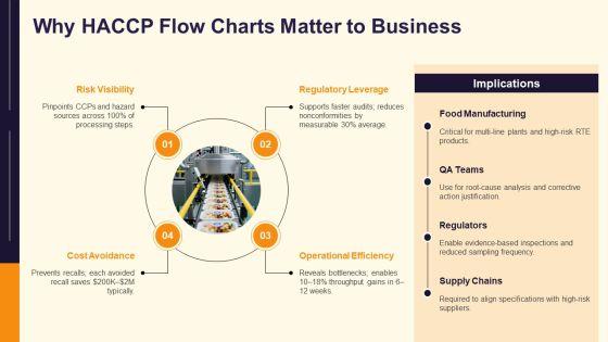 Haccp Flow Chart PPT Slides VM