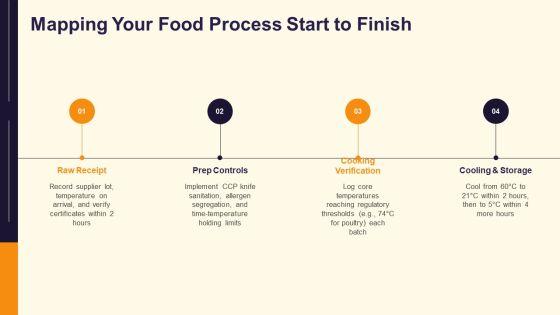 Haccp Flow Chart PPT Slides VM