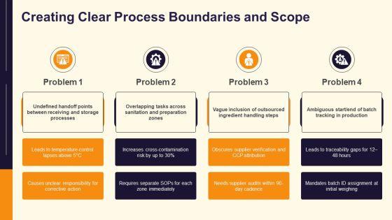 Haccp Flow Chart PPT Slides VM
