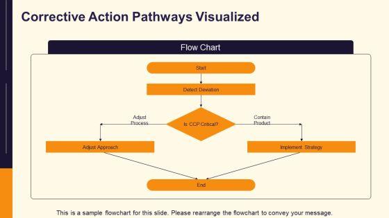 Haccp Flow Chart PPT Slides VM