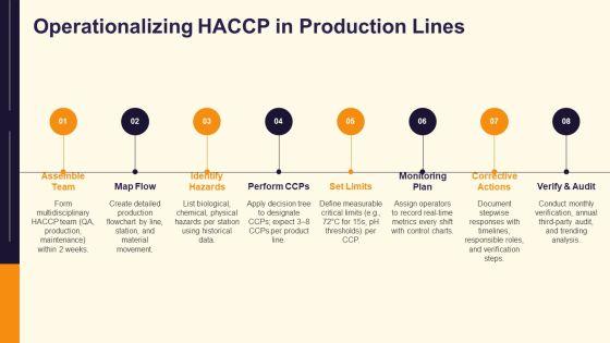 Haccp Flow Chart PPT Slides VM