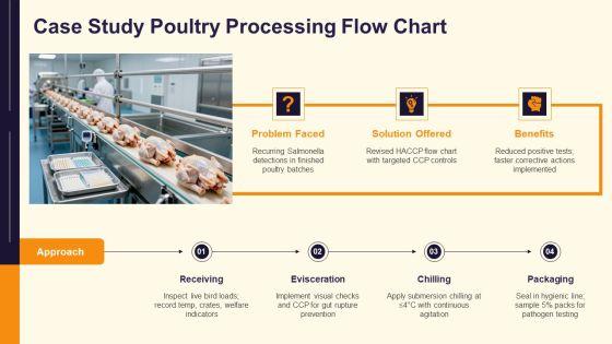 Haccp Flow Chart PPT Slides VM