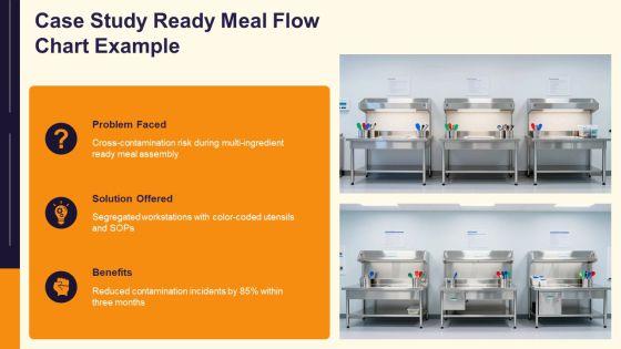 Haccp Flow Chart PPT Slides VM