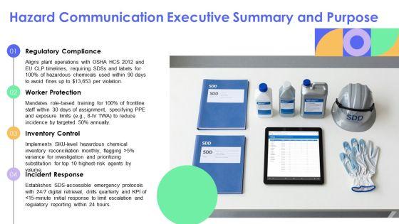 Hazard Communication PPT Information VM