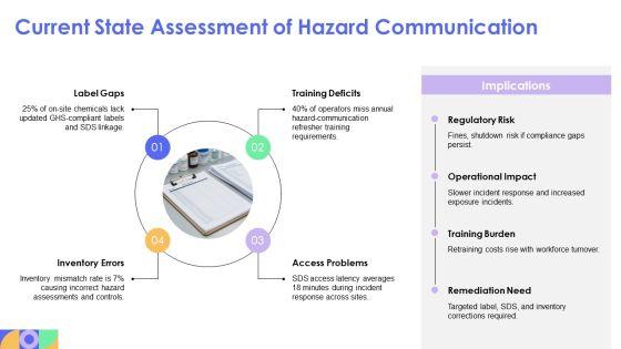 Hazard Communication PPT Information VM