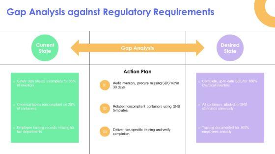 Hazard Communication PPT Information VM