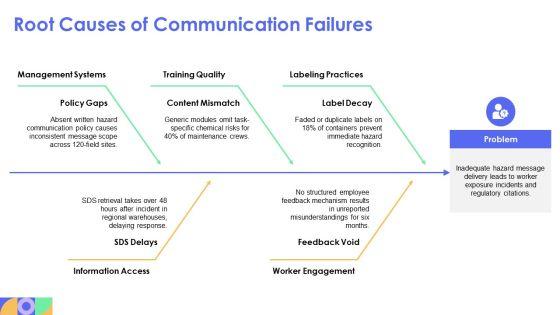 Hazard Communication PPT Information VM