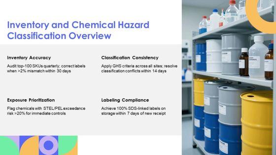 Hazard Communication PPT Information VM